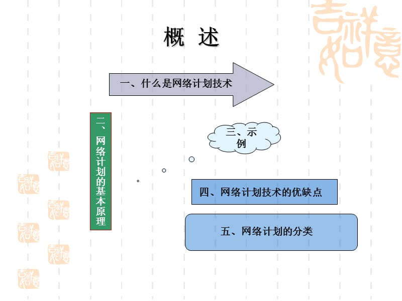 工程项目管理双代号网络图讲解.ppt_第3页