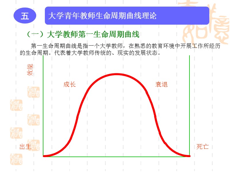 五大学青年教师生命周期曲线理论.ppt_第2页