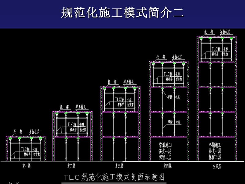 TLC插卡型早拆模施工过程演示.ppt_第3页