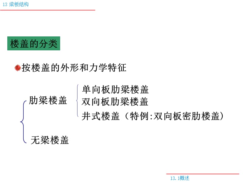 工程结构13梁板结构.ppt_第3页