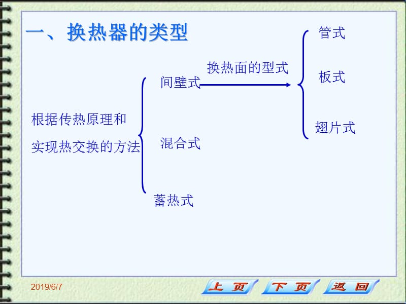 传热-化工原理4-7.ppt_第2页