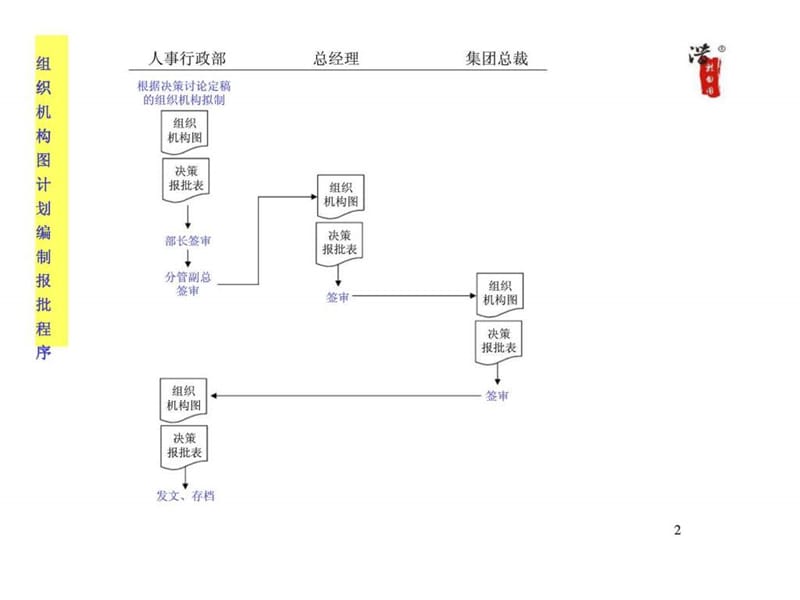 《人事行政作业》PP中T课件.ppt_第2页