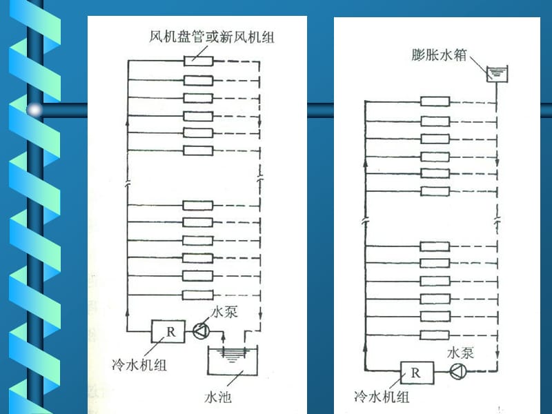 中央空调水系统设计.ppt_第3页