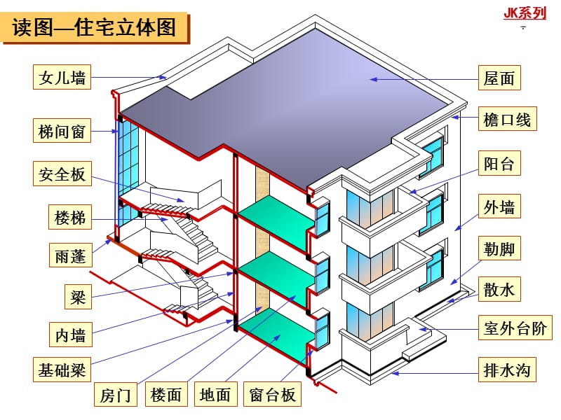 17-读图房屋施工图.ppt_第3页