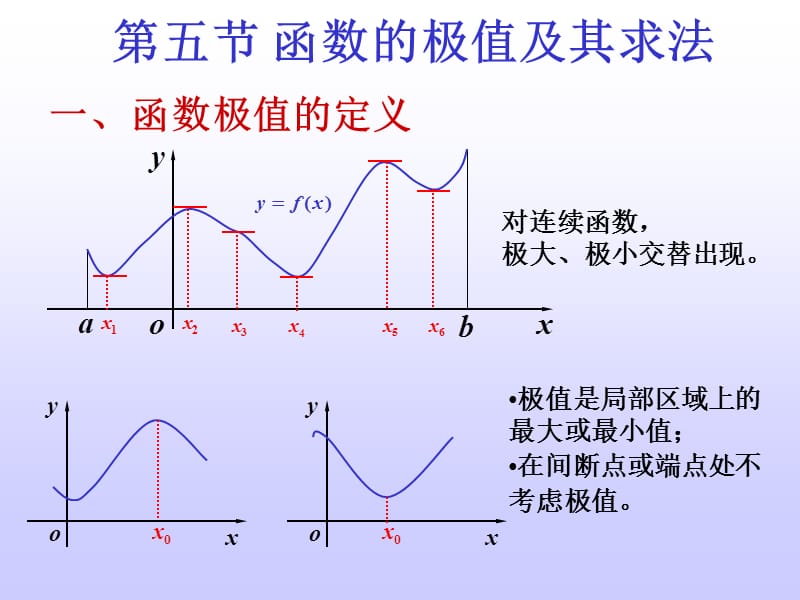 一函数极值的定义.ppt_第1页