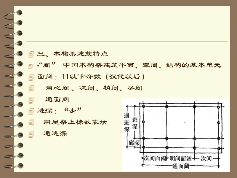 中国建筑史笔记.ppt_第2页