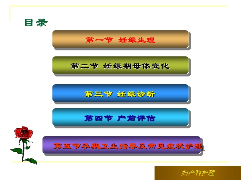 《妊娠点生理》PPT课件.ppt_第3页