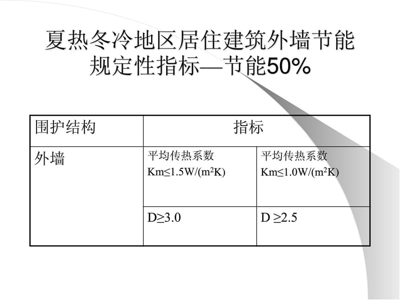 [精彩]聚苯板阳外墙外保温系统的技巧上风.ppt_第2页