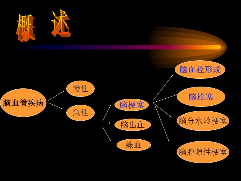 脑梗塞.ppt_第3页