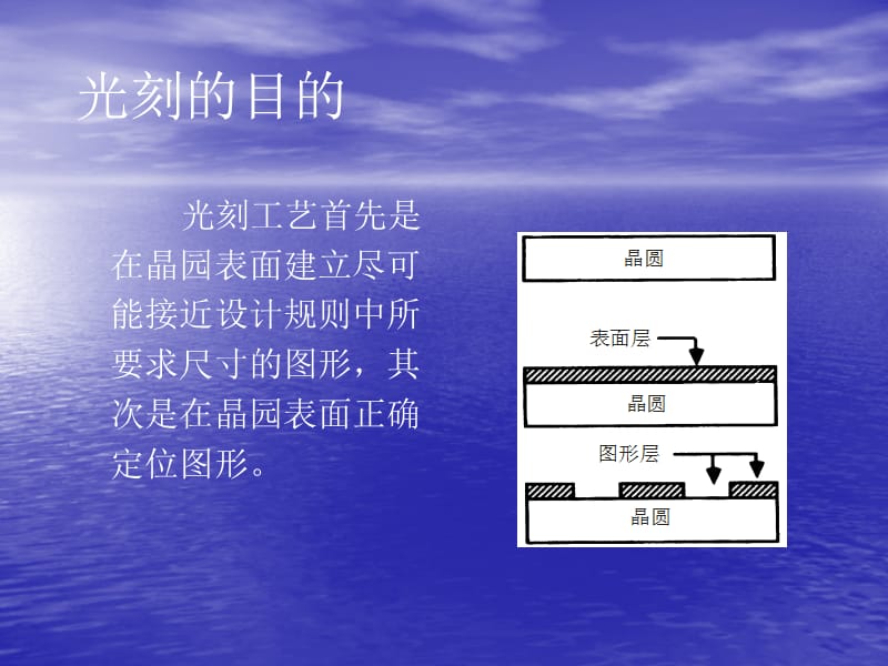 第八部分光刻.ppt_第2页