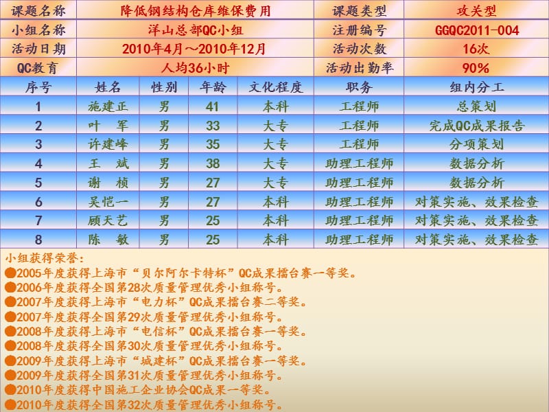 [精品]降低钢结点构仓库维保费用.ppt_第3页