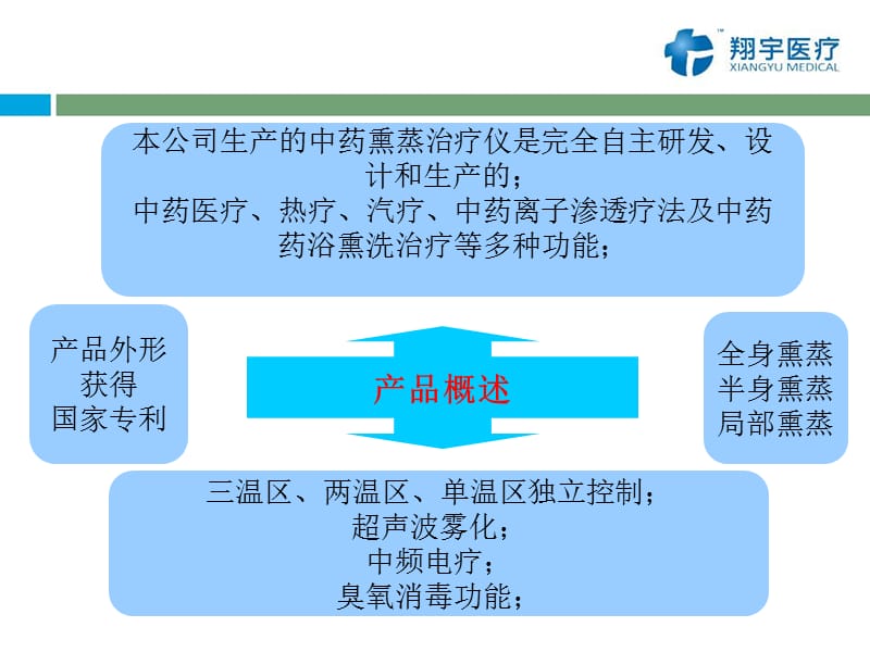 中药熏蒸治疗仪.ppt_第3页