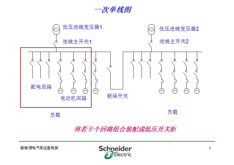 施耐德开关柜基础知识培训.ppt_第3页