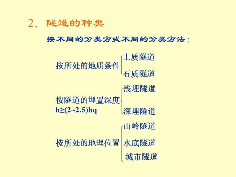 隧道工程现状与发展趋势.ppt_第3页