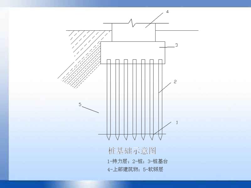 2-3桩基础工程.ppt_第3页