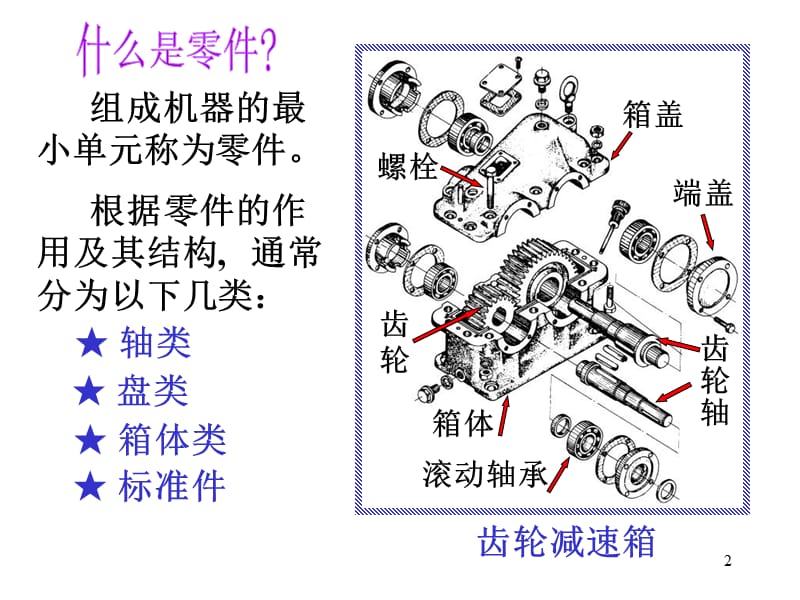 机械制图基础知识零件图.ppt_第2页