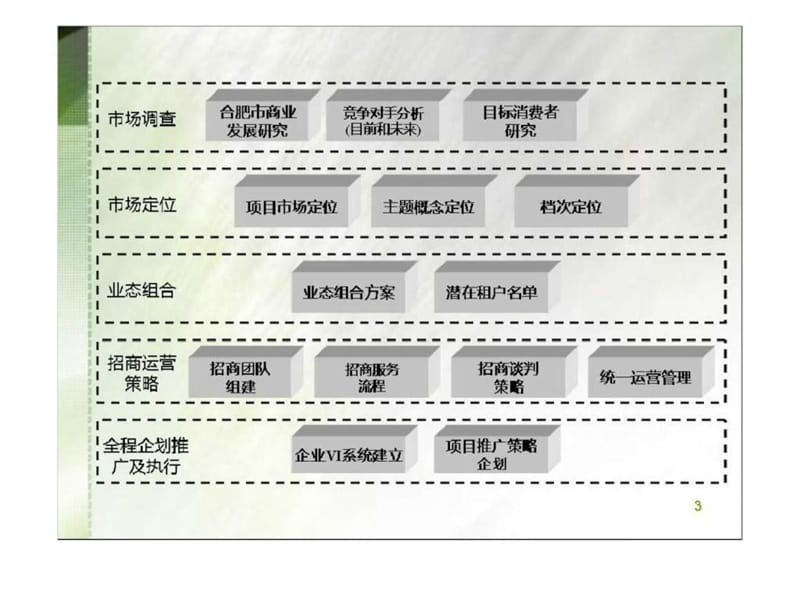 2006年杭州市钱江新城项三目产品定位及推广提案.ppt_第3页