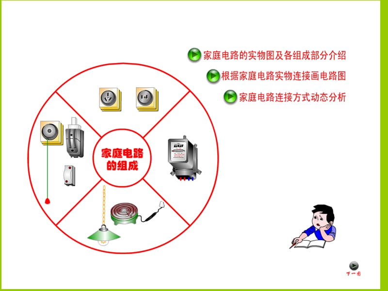 家庭电路、安全用电1.ppt_第2页