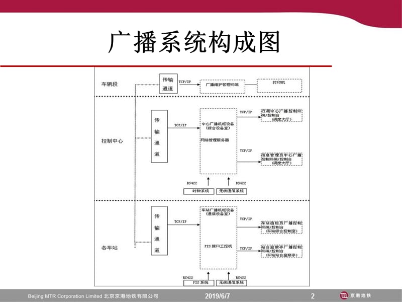 广播系统应用案例.ppt_第2页