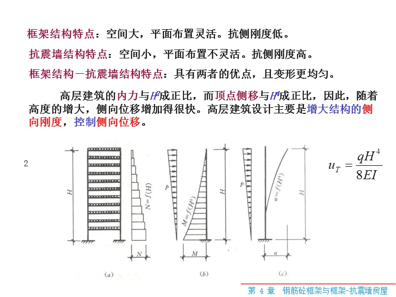 抗震设计第四章.ppt_第2页