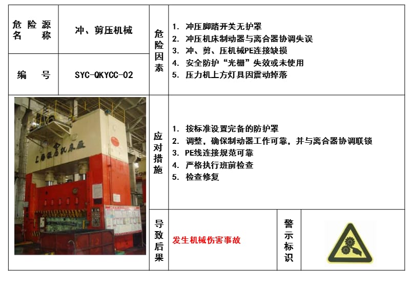 冲压车间危险源目视看板修订.ppt_第2页