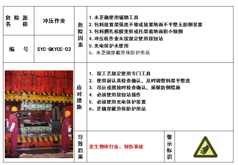 冲压车间危险源目视看板修订.ppt_第3页