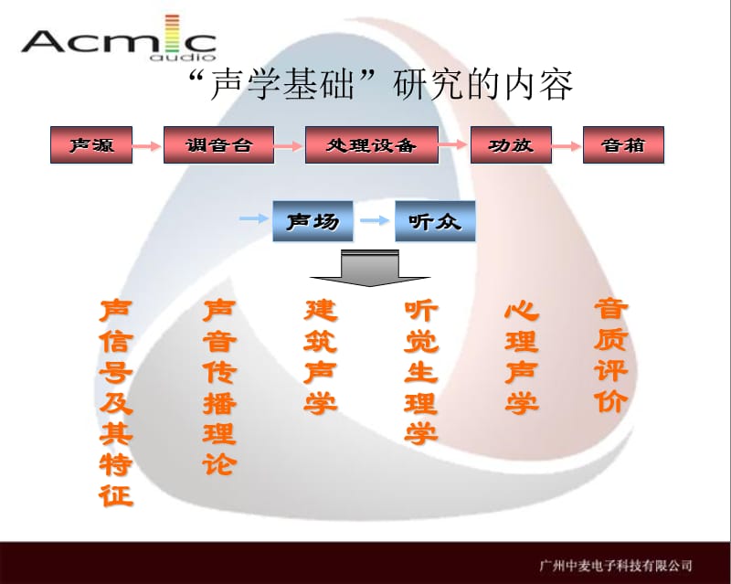 声学基础byqianws.ppt_第2页