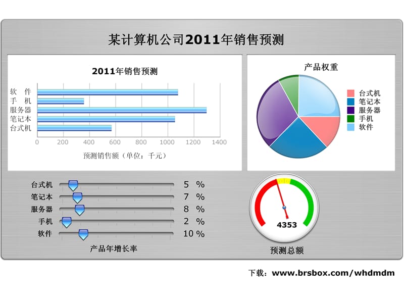 高手最牛的Excel图表.ppt_第1页