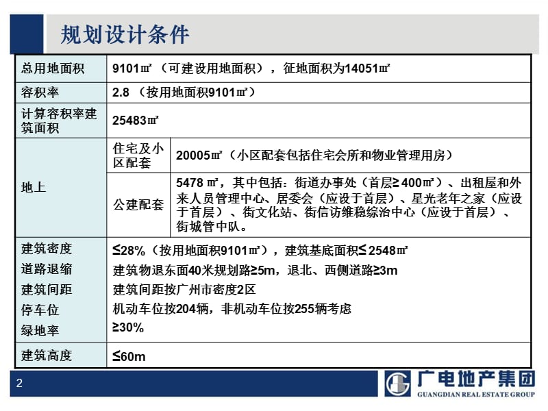 广州一楼盘规划设计方案.ppt_第2页