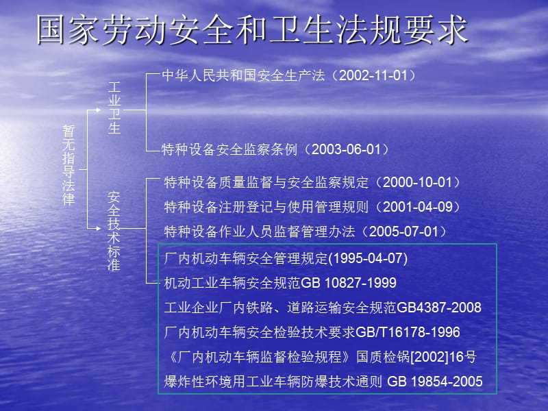 叉车基础知识培训材料1.ppt_第3页