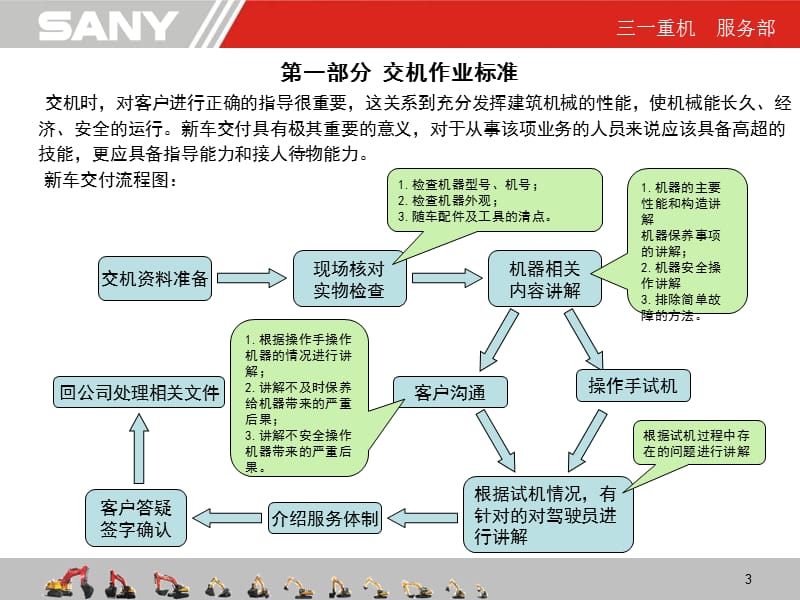 作业过程标准课件.ppt_第3页