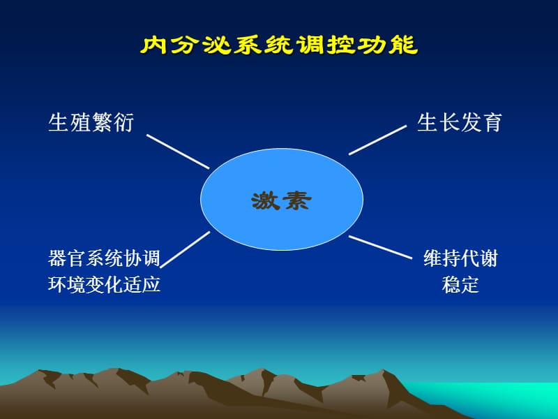 内分泌系统疾病总论.ppt_第3页