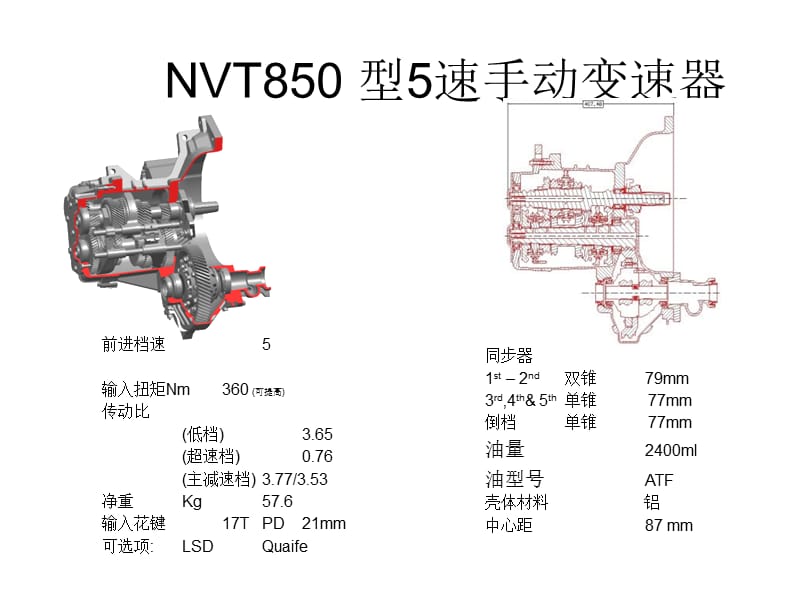 变速箱及分动箱与车型信息.ppt_第3页