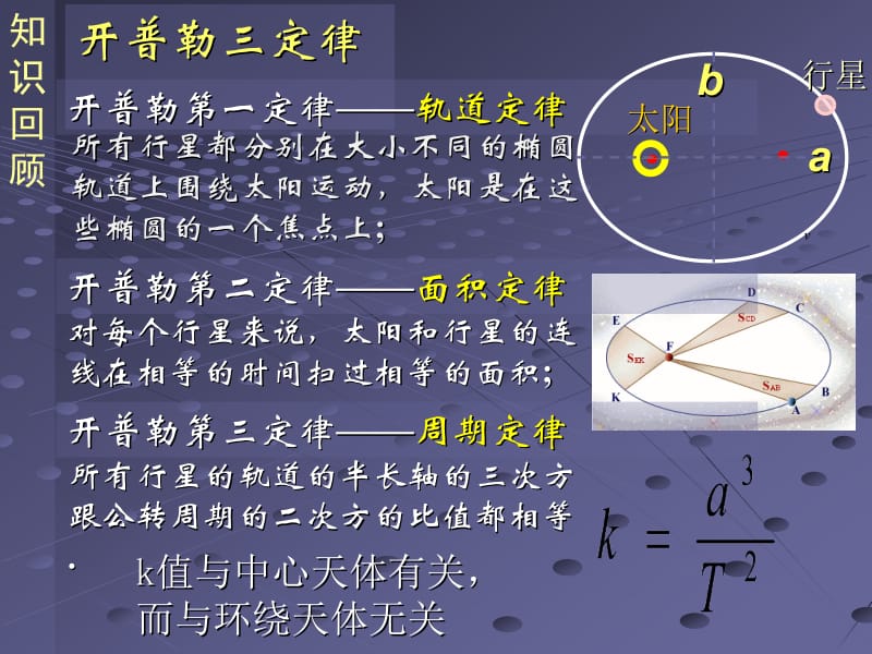 开普勒三定律.ppt_第1页