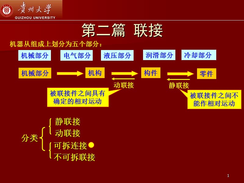 机械设计第5章-螺纹.ppt_第1页