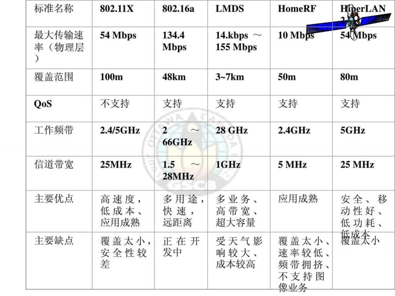 《卫星通义信讲义》PPT课件.ppt_第3页