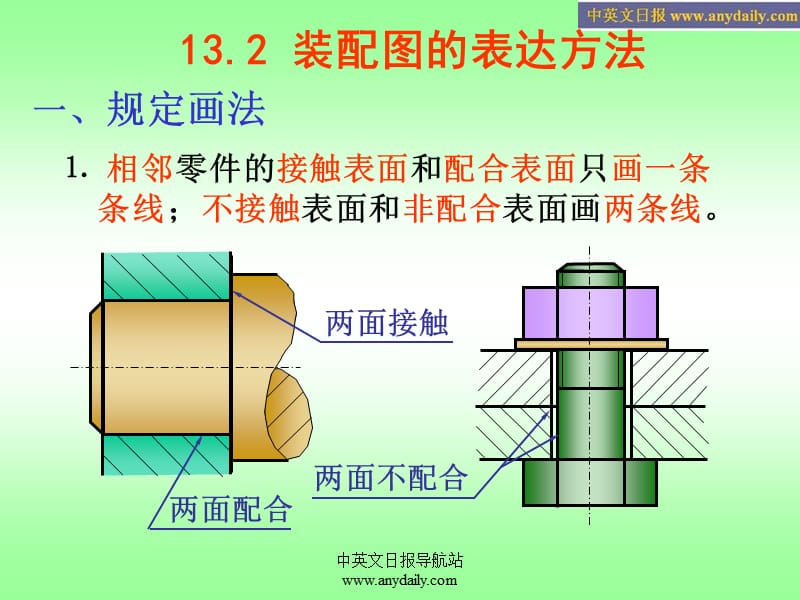 机械制图第十三章装配图.ppt_第3页