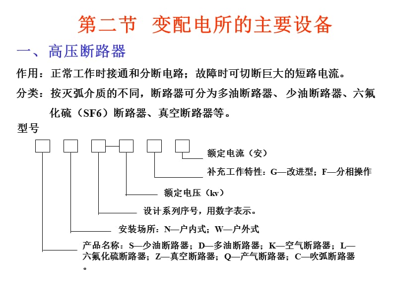 变电所的主要设备.ppt_第3页