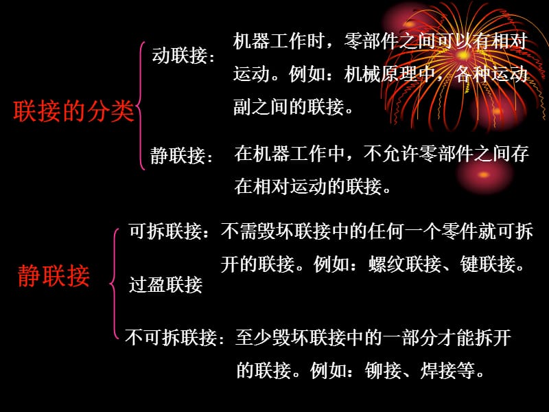 机械设计第二篇联接.ppt_第3页