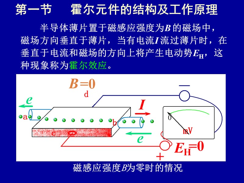 传感器课件--8霍尔传感器.ppt_第2页