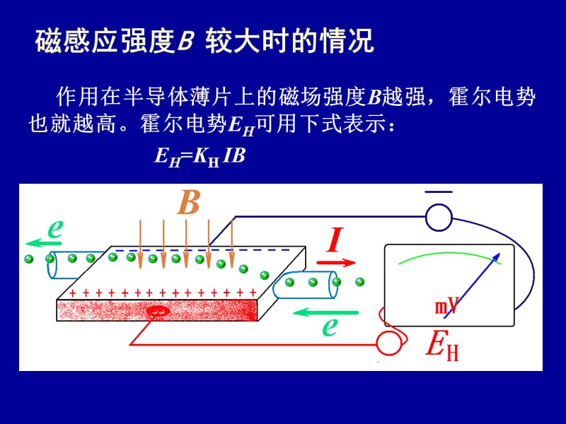 传感器课件--8霍尔传感器.ppt_第3页