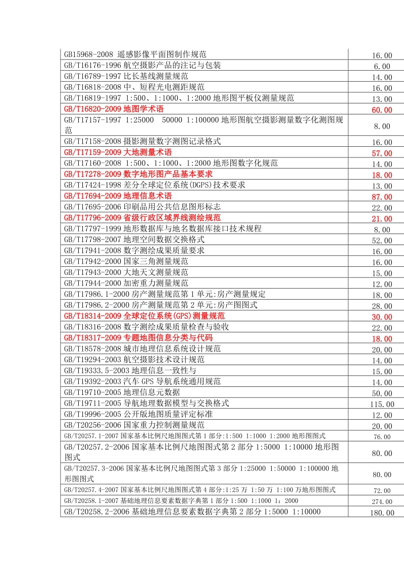 现行测绘关标准目录.doc_第2页