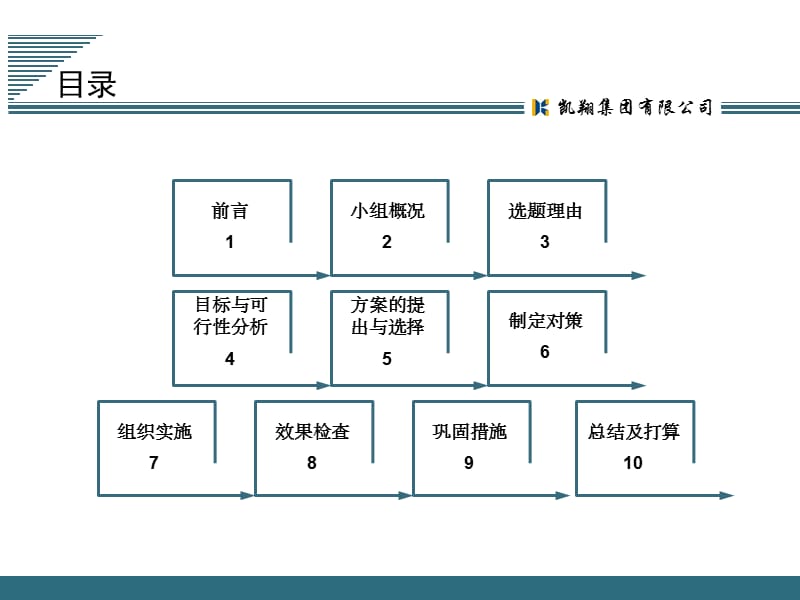 快拆模板支撑系统施工工艺创新凯翔.ppt_第2页