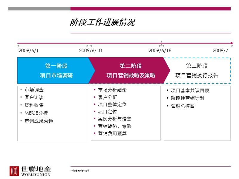 北海北部湾一号海景豪宅项目营销战略.ppt_第2页