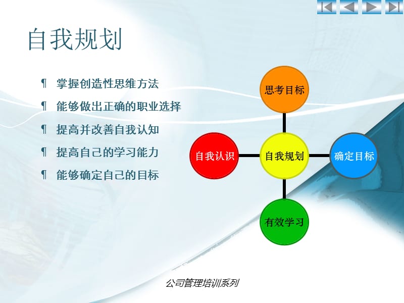 管理培训——个人与团队管理.ppt_第3页