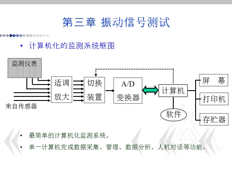 振动信号测试.ppt_第3页