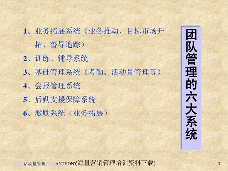 《团队活动发管理》PPT课件.ppt_第3页