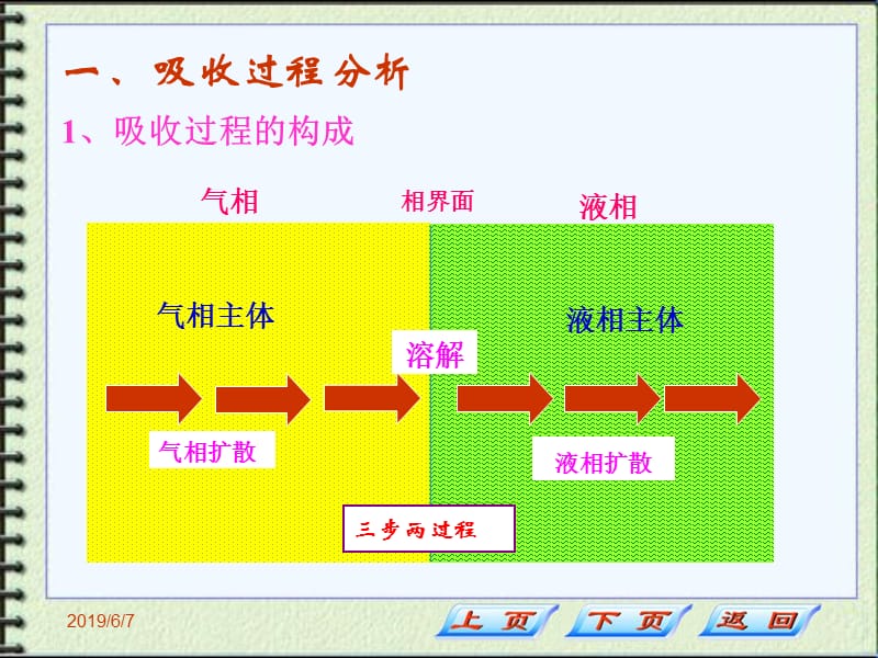 化工原理第五章吸收过程的传质速率.ppt_第2页