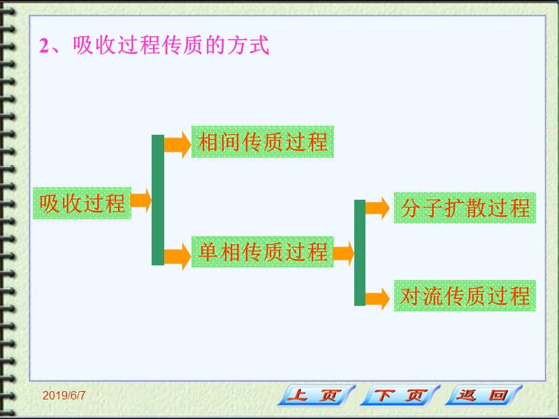 化工原理第五章吸收过程的传质速率.ppt_第3页