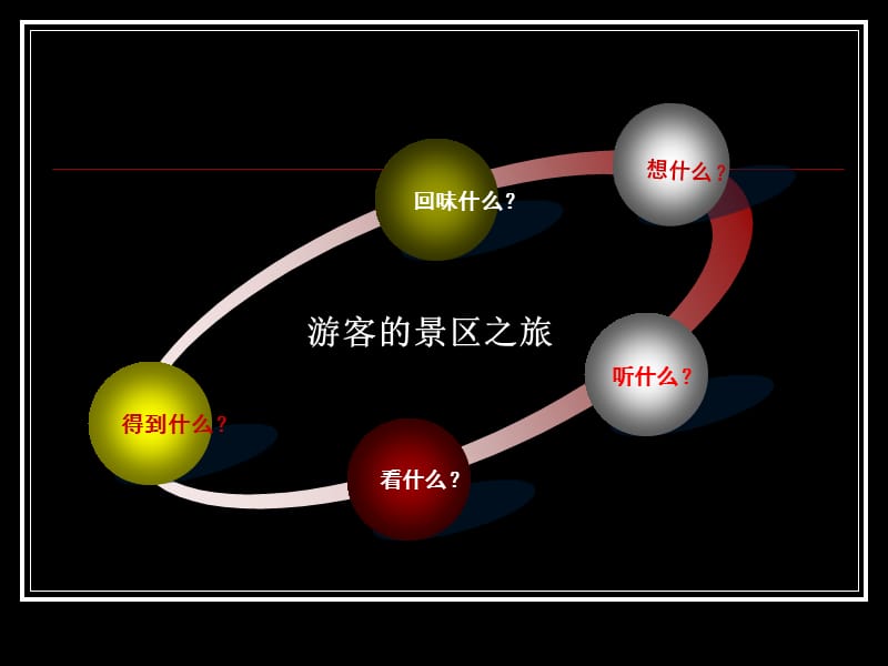 景点导游服务礼仪.ppt_第2页